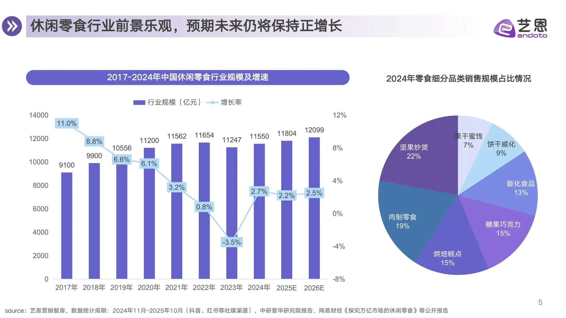 ✨2025年零食行业消费趋势洞察