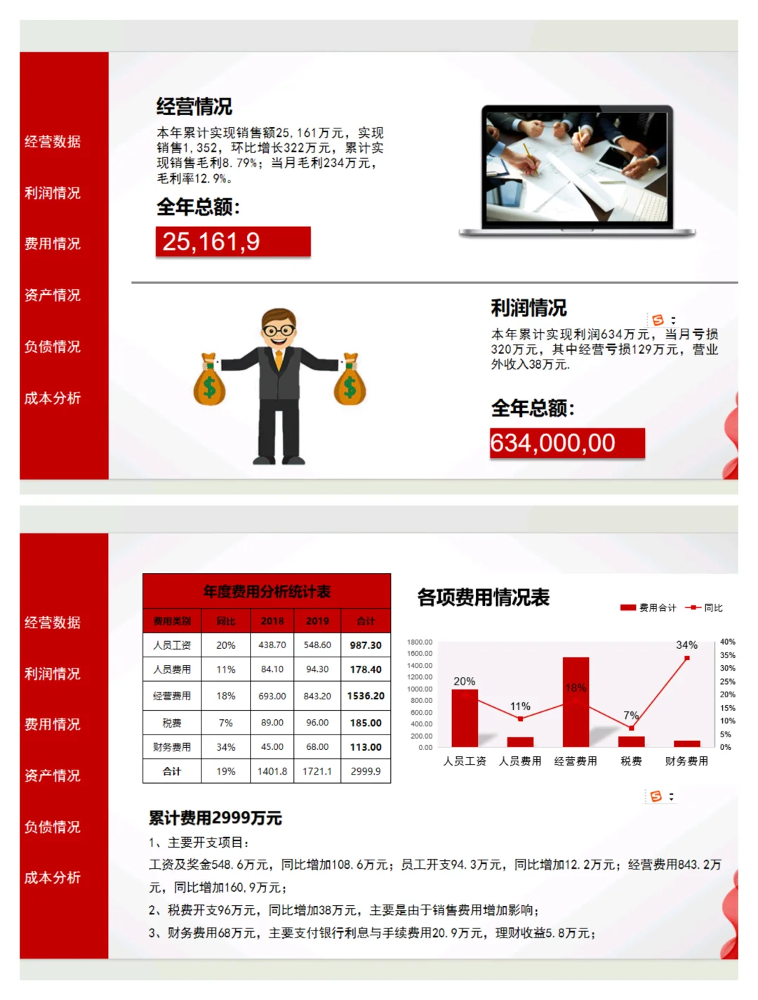 公司年度财务分析报告这样做，真的太好看了