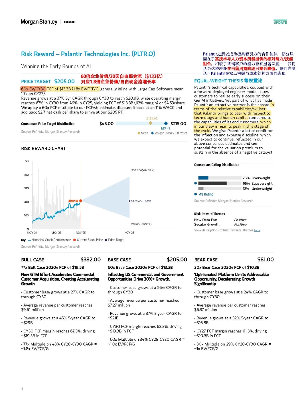 投研日记11.9：带你读懂Palantir研报