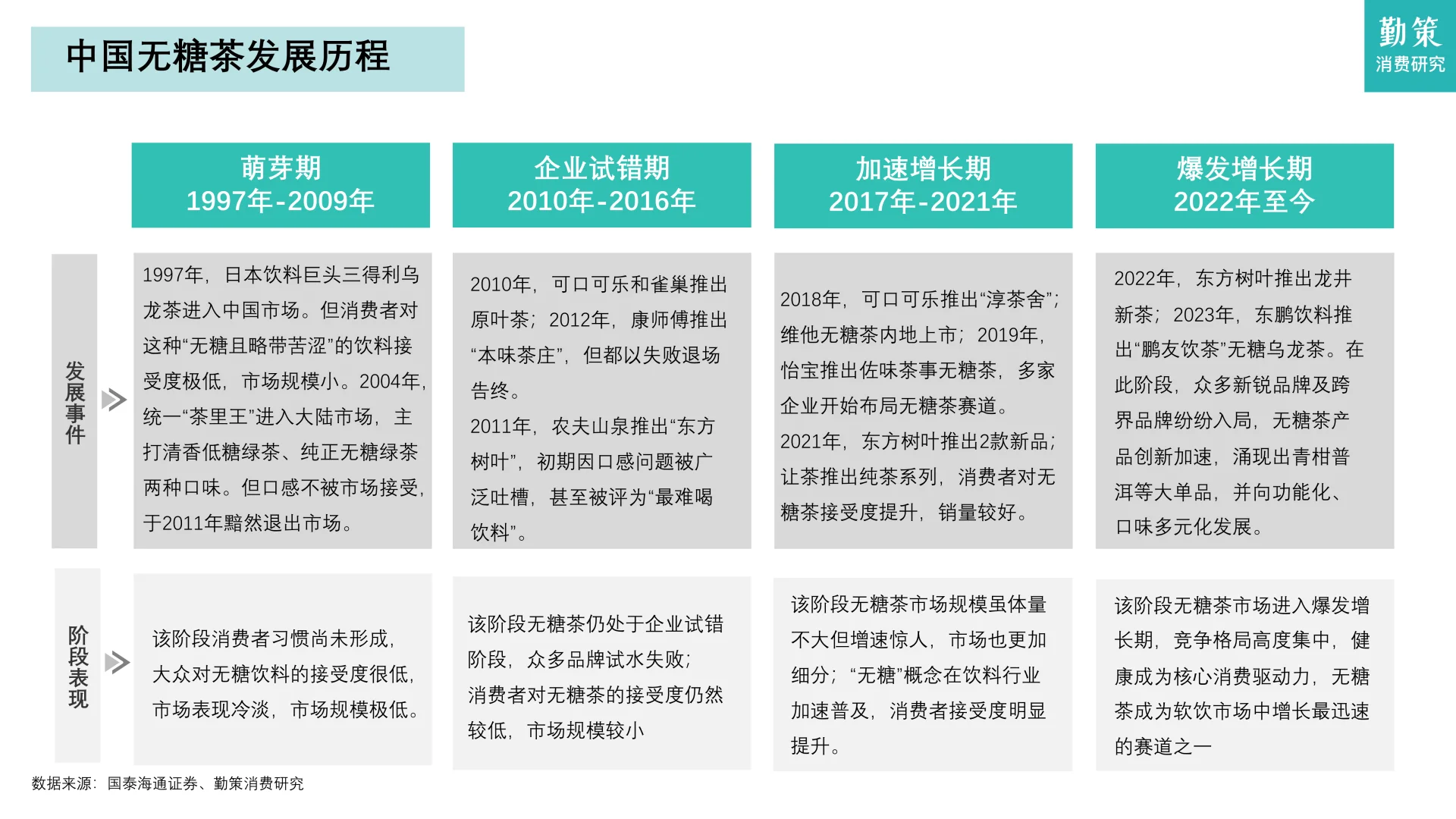 2025年中国无糖茶行业研究报告 | 24页