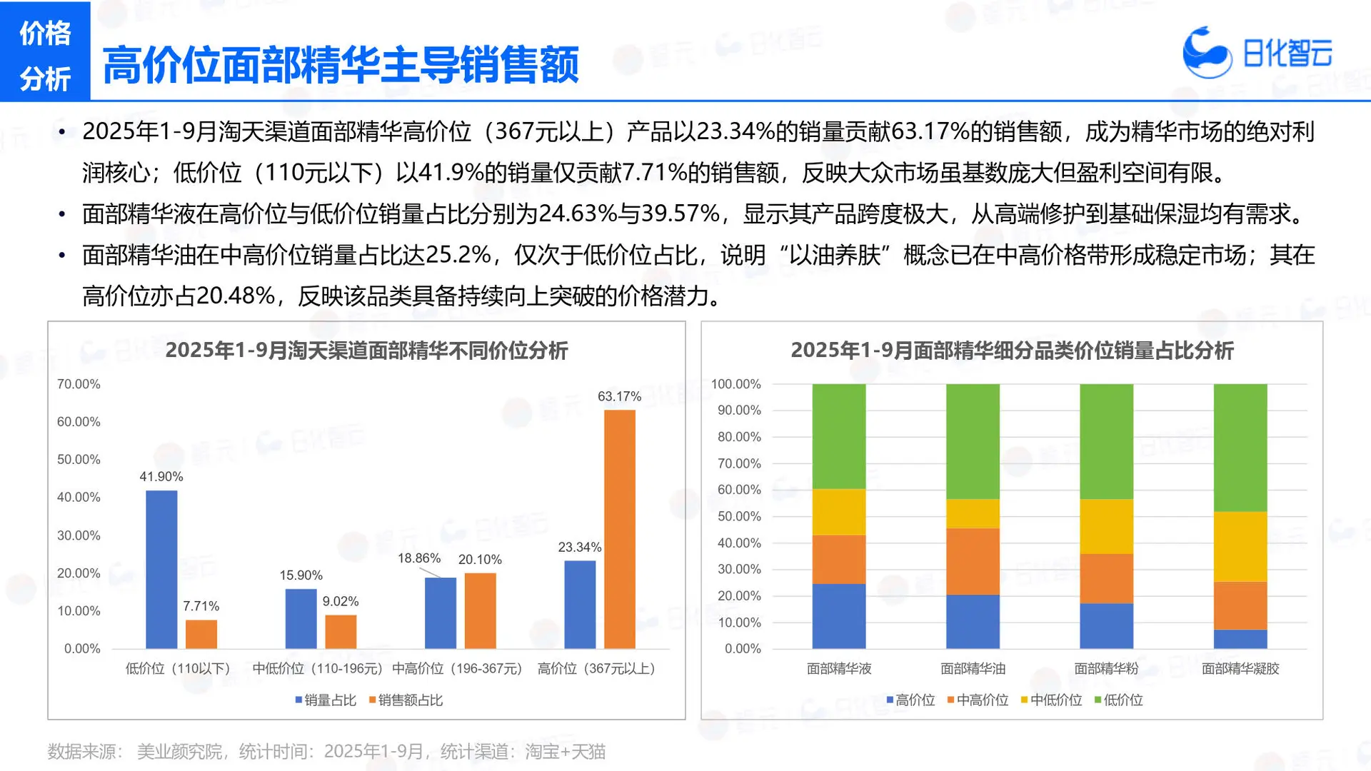 2025面部护理市场洞察及新品趋势