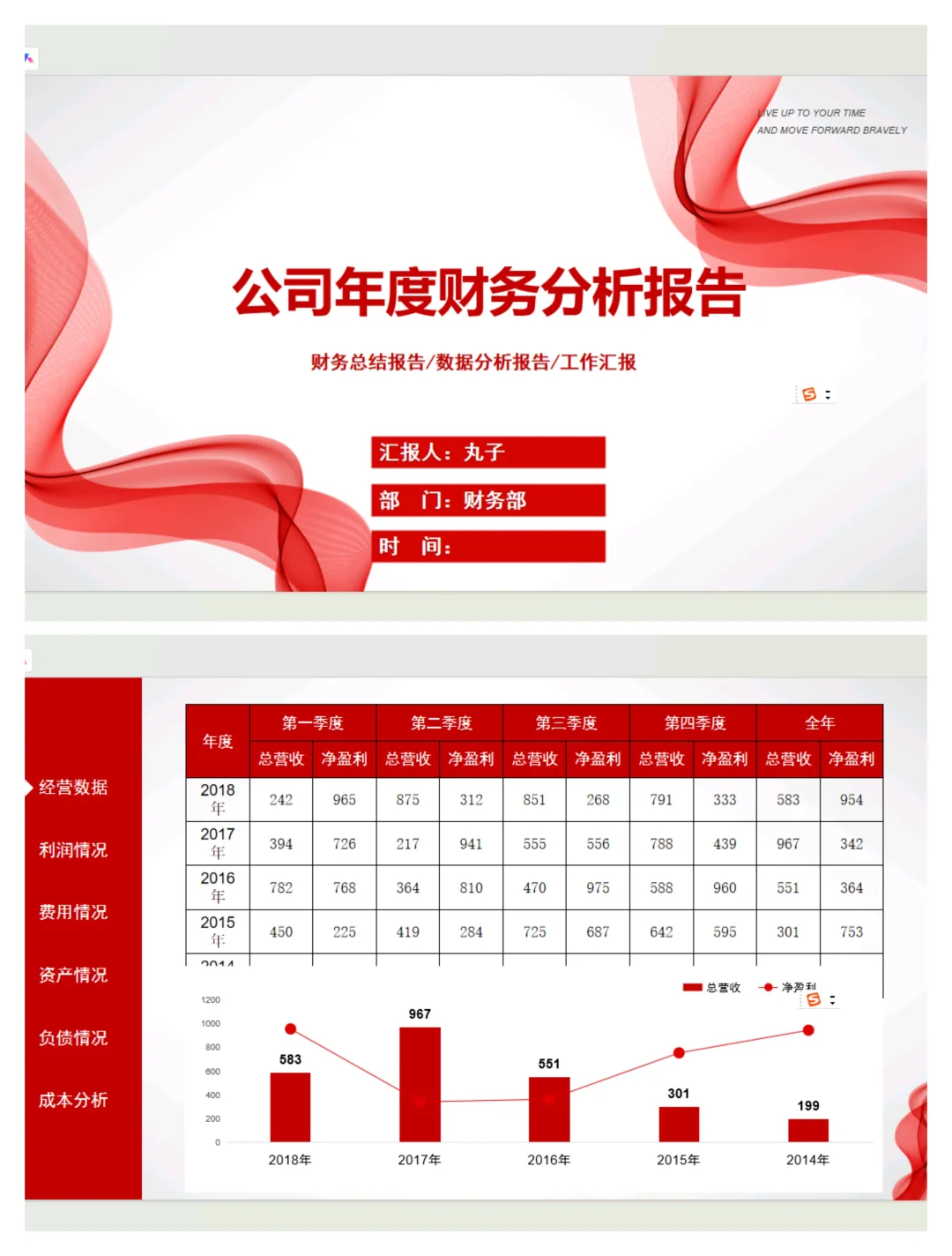 公司年度财务分析报告这样做，真的太好看了