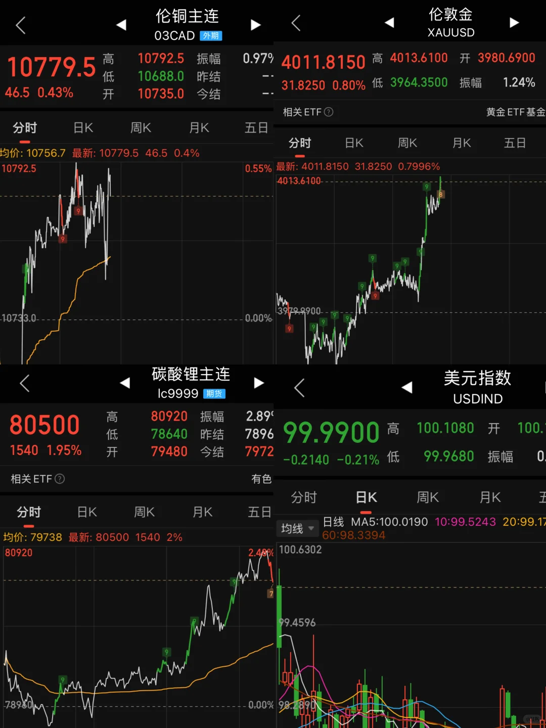大宗商品牛市的思考与趋势研判