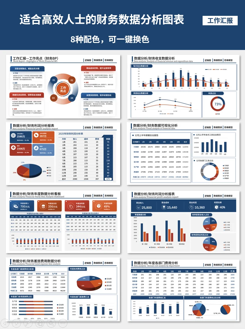 第一次见到这么好用的财务数据分析报告