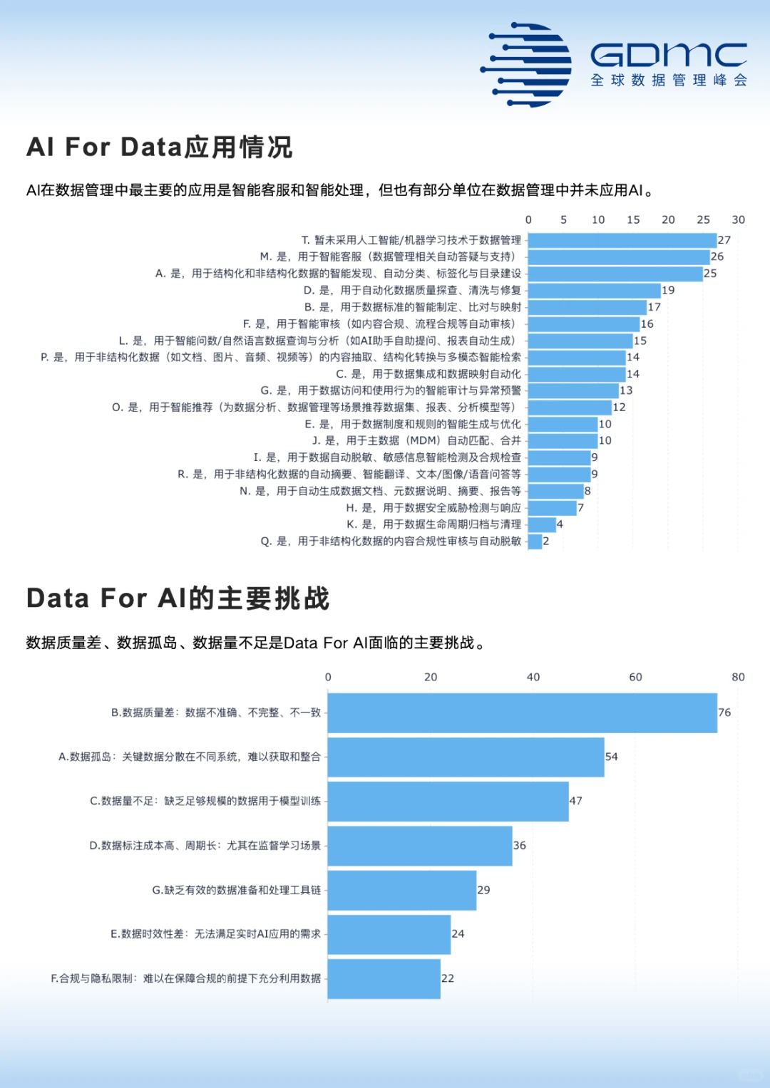 中国数据管理和数字化市场调研报告(2025年)