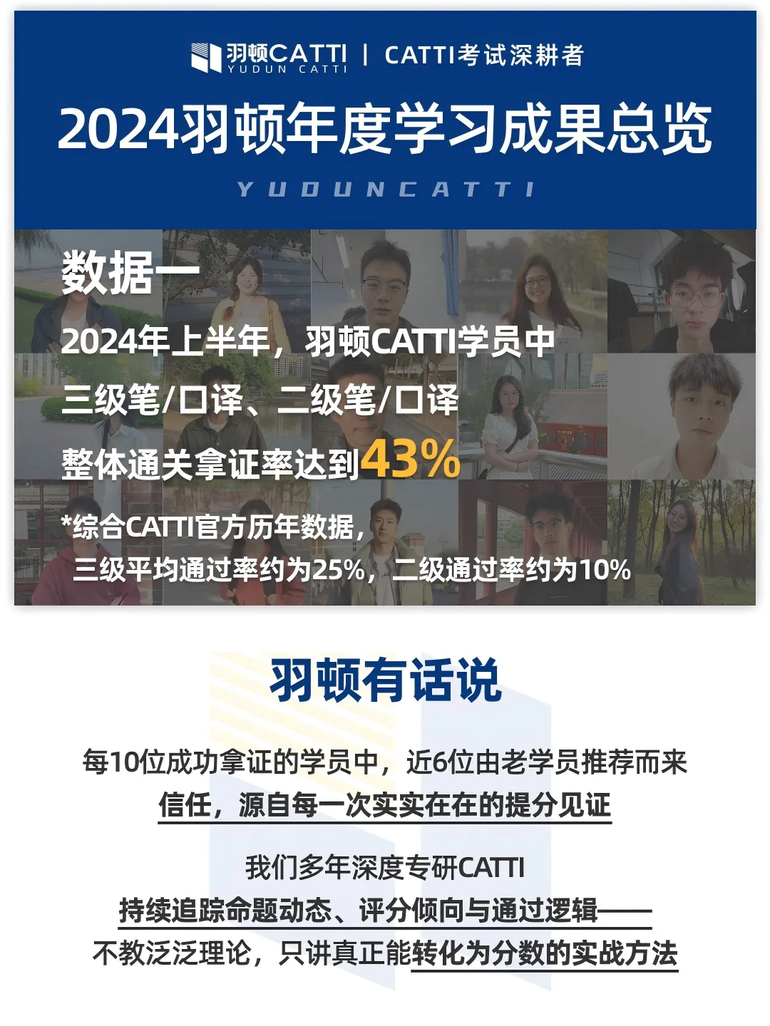 官方报告 | 数据揭秘羽顿CATTI学员拿证路径
