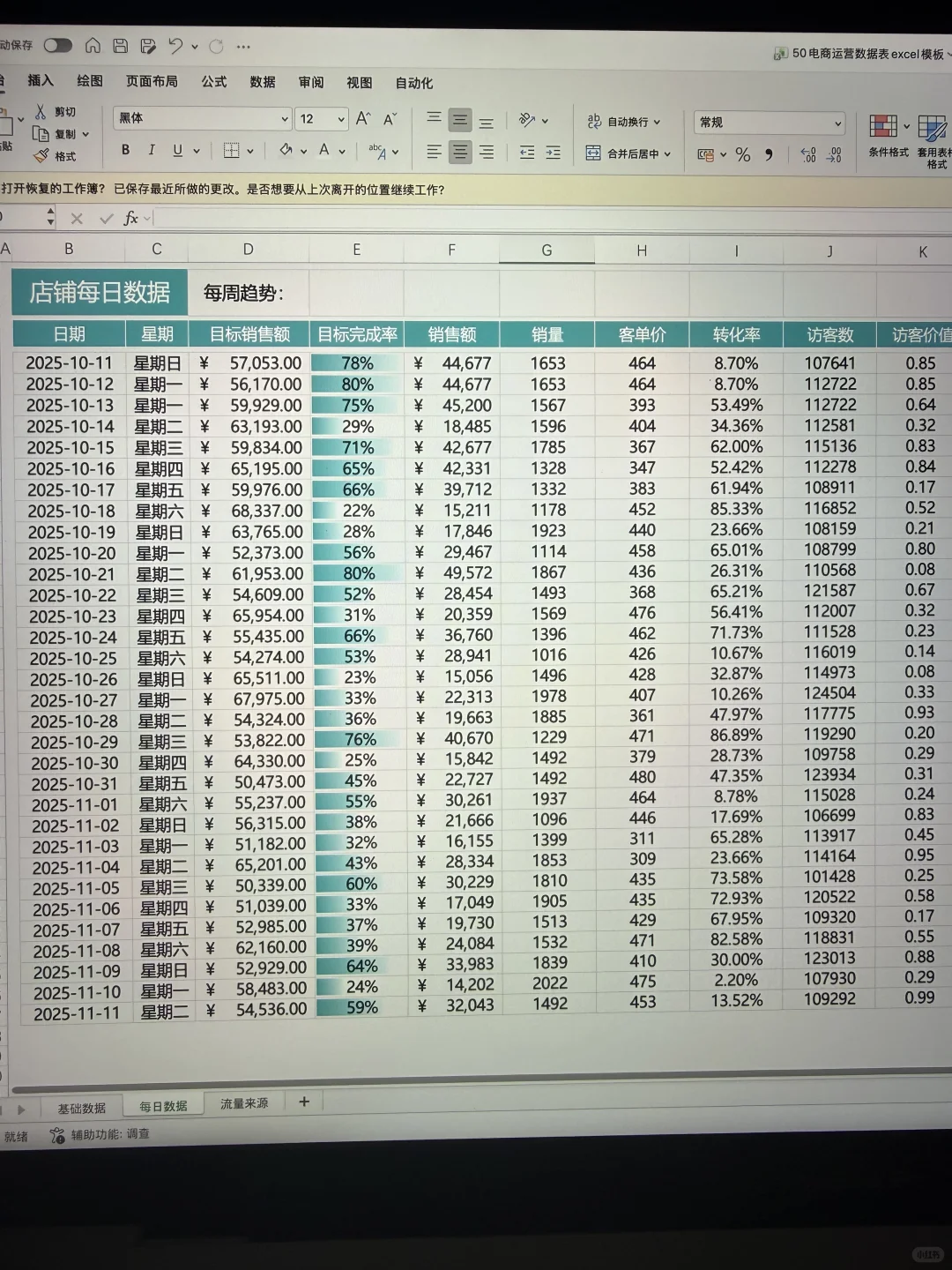 被朋友的电商数据分析表惊艳到了，太清晰了…
