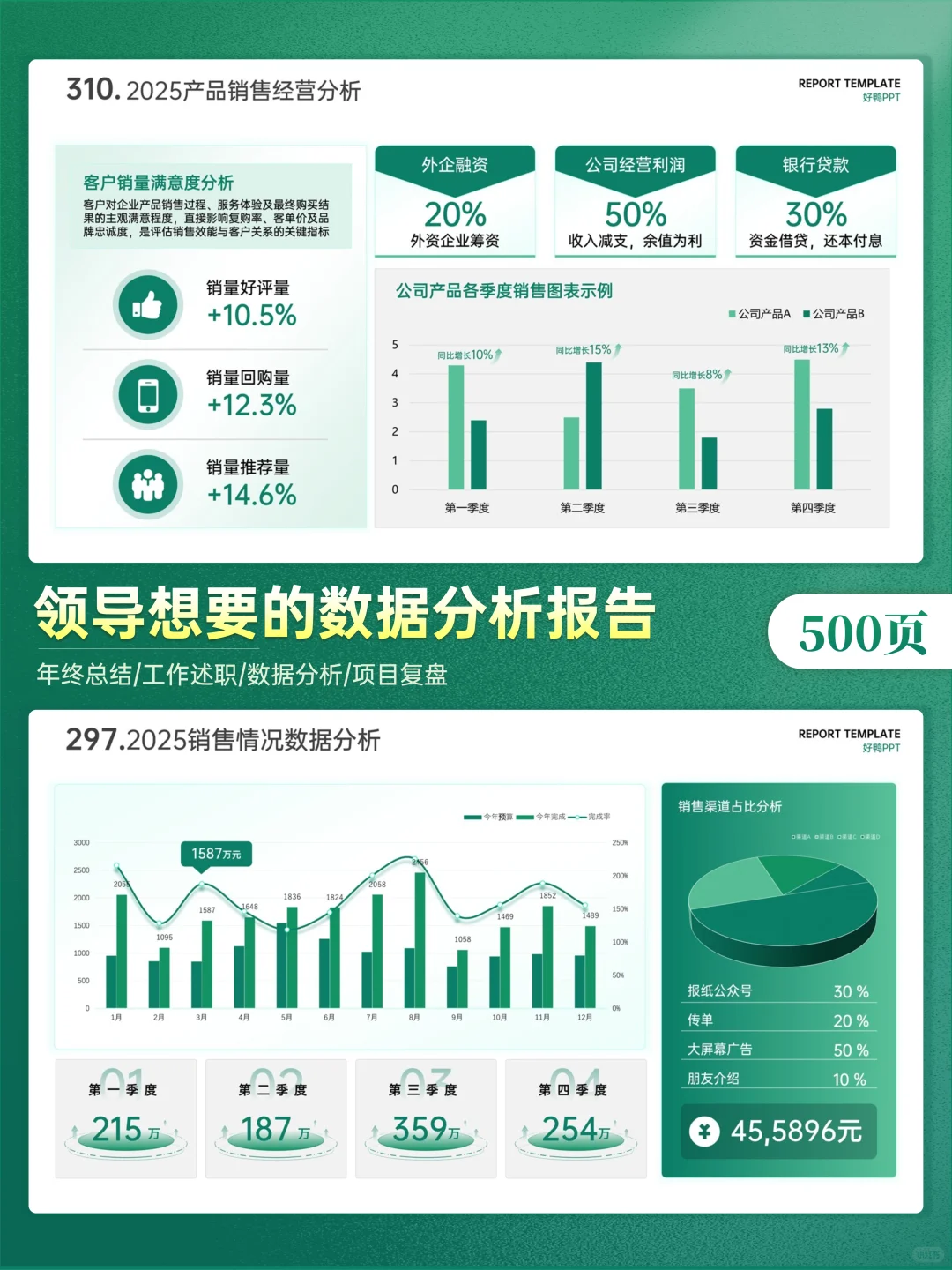 绝了！这就是领导想要的数据分析报告模板✨
