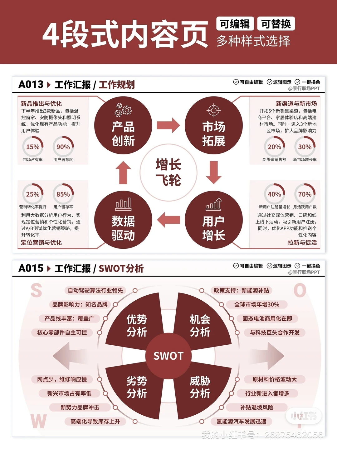 有这一份数据展示逻辑图，你的PPT就牛啦