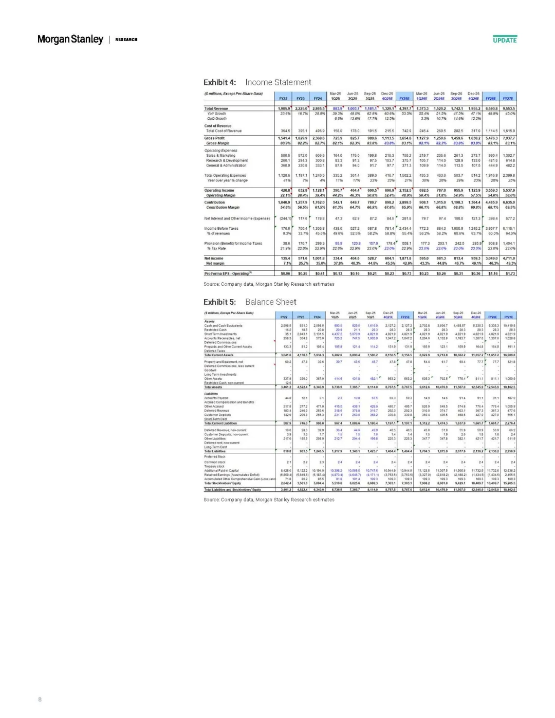 投研日记11.9：带你读懂Palantir研报