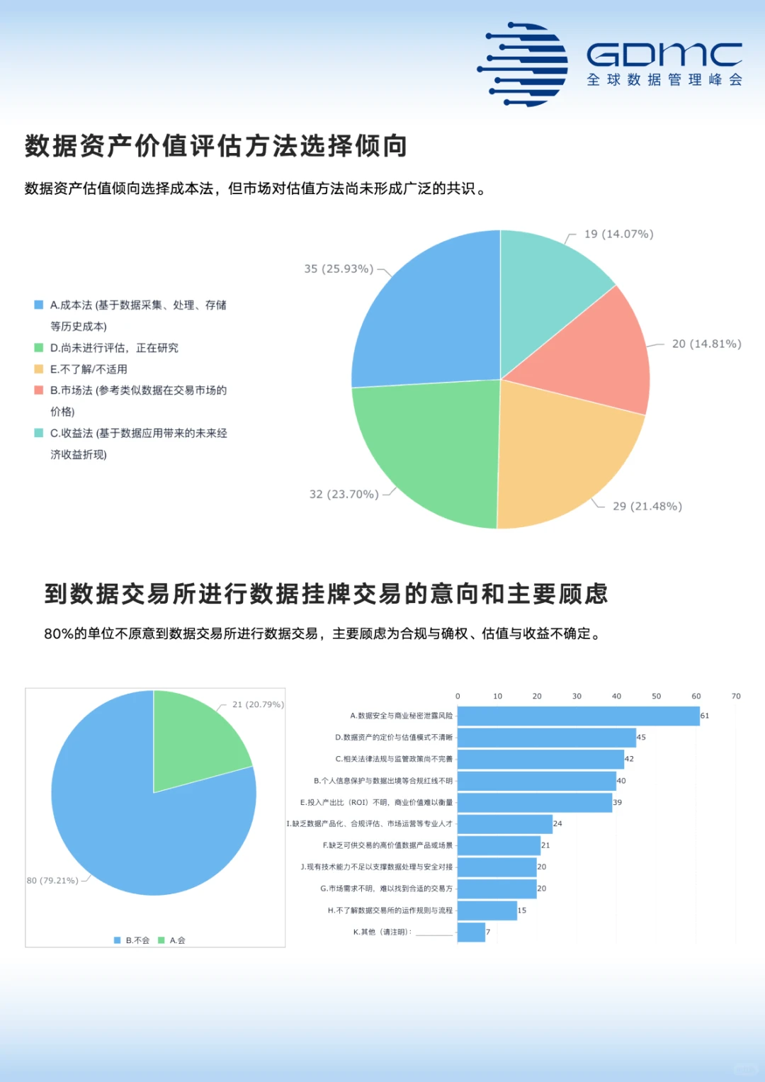 中国数据管理和数字化市场调研报告(2025年)