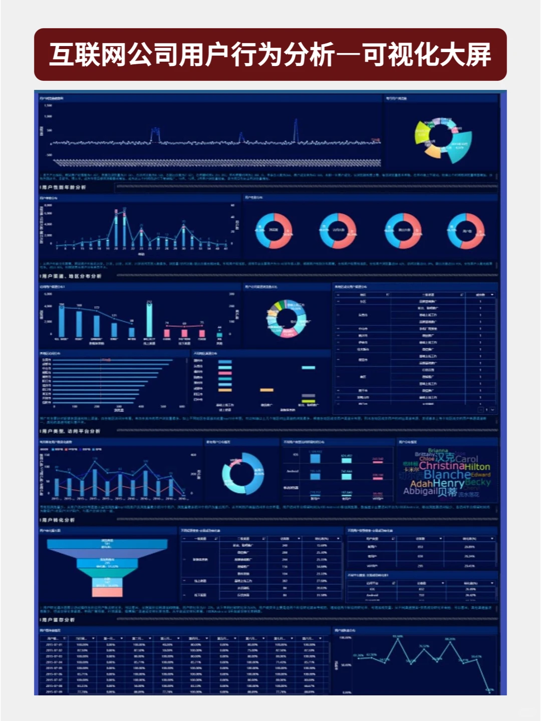 🔥码住！年入30W+的数据分析师都在用！