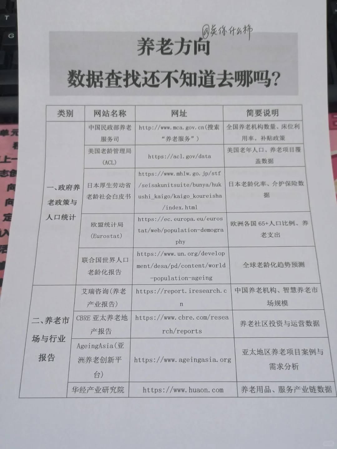 养老方向的同学，还不知道数据去哪找吗？