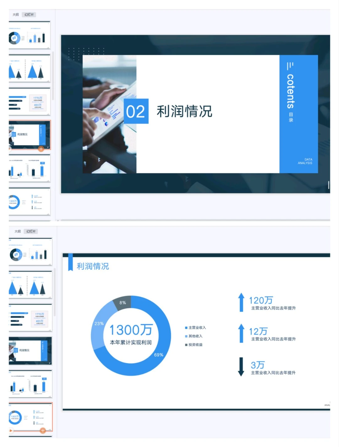 又快到做年度分析报告啦，这个可以直接用！