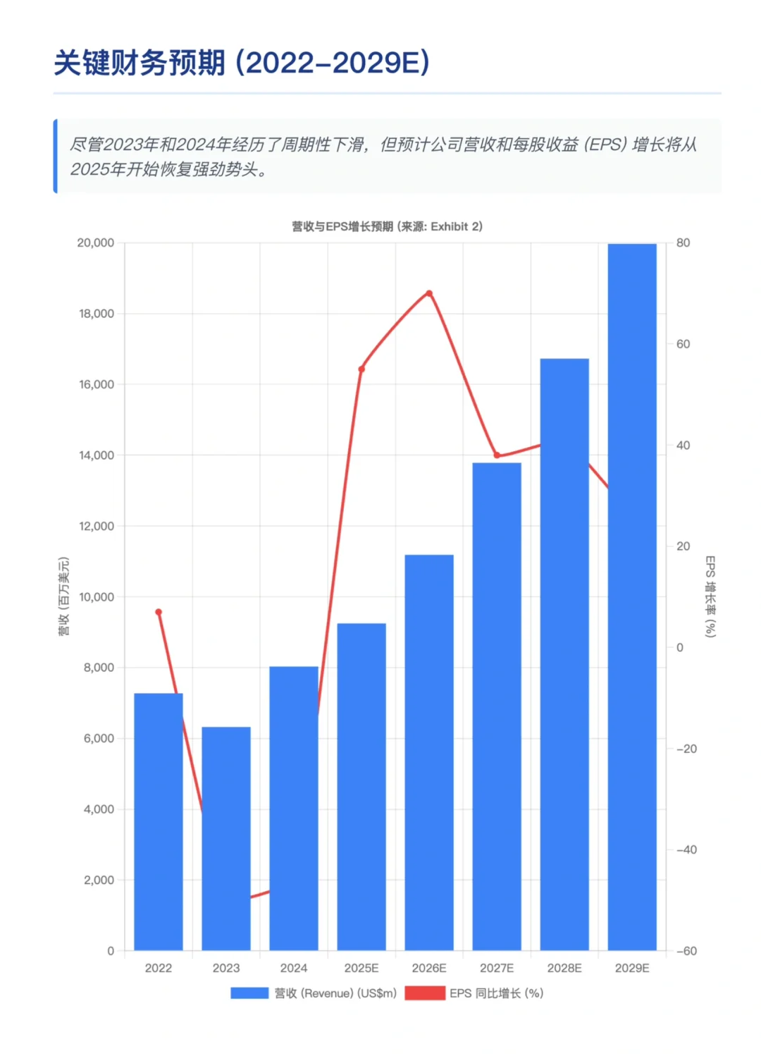 高盛研报，中芯国际，长期受益国内半导体需求