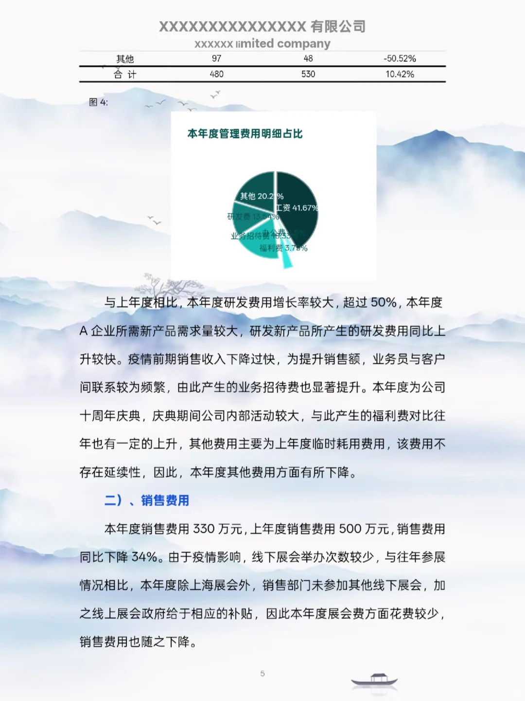 还是头一次见到这么漂亮的财务分析报告