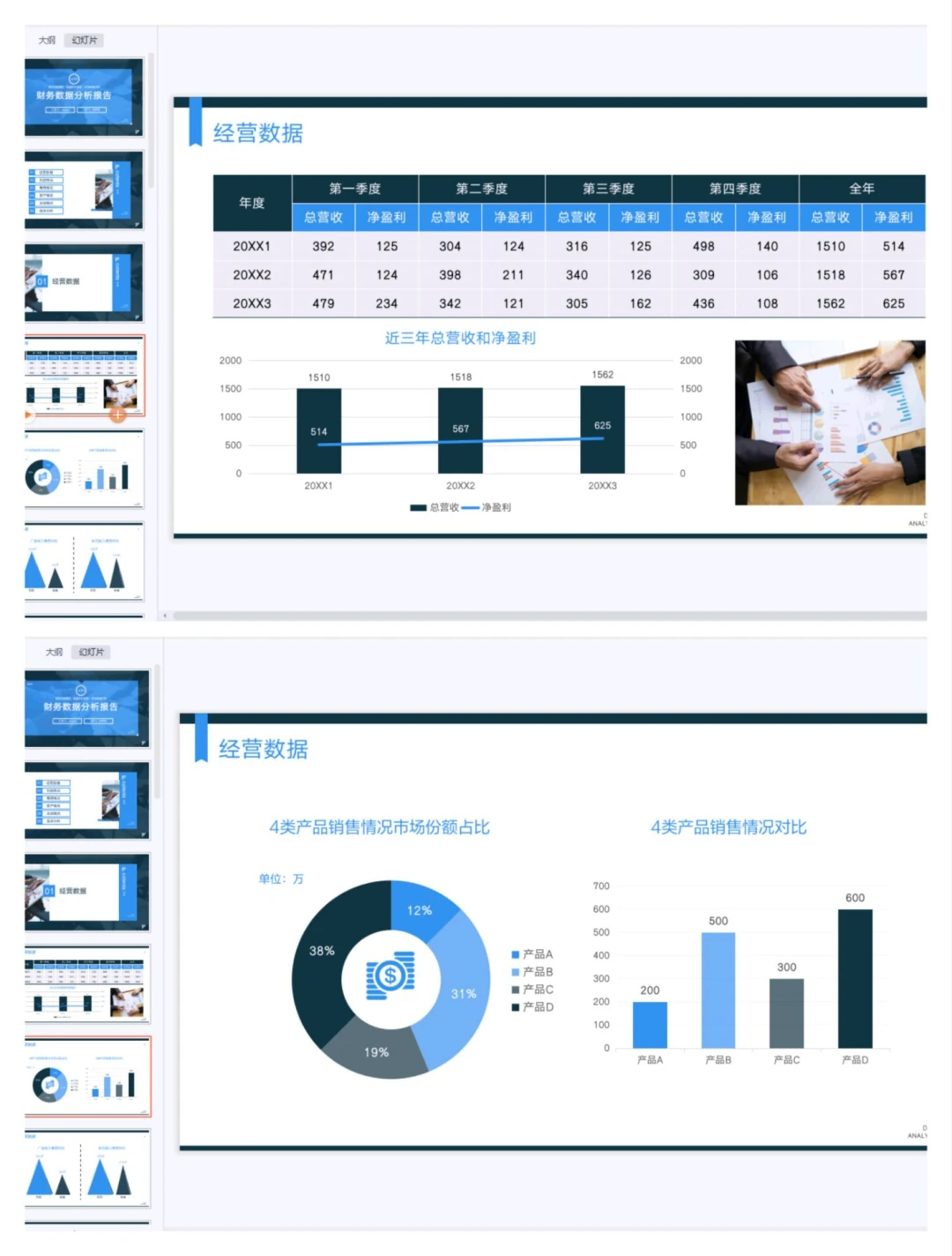 又快到做年度分析报告啦，这个可以直接用！
