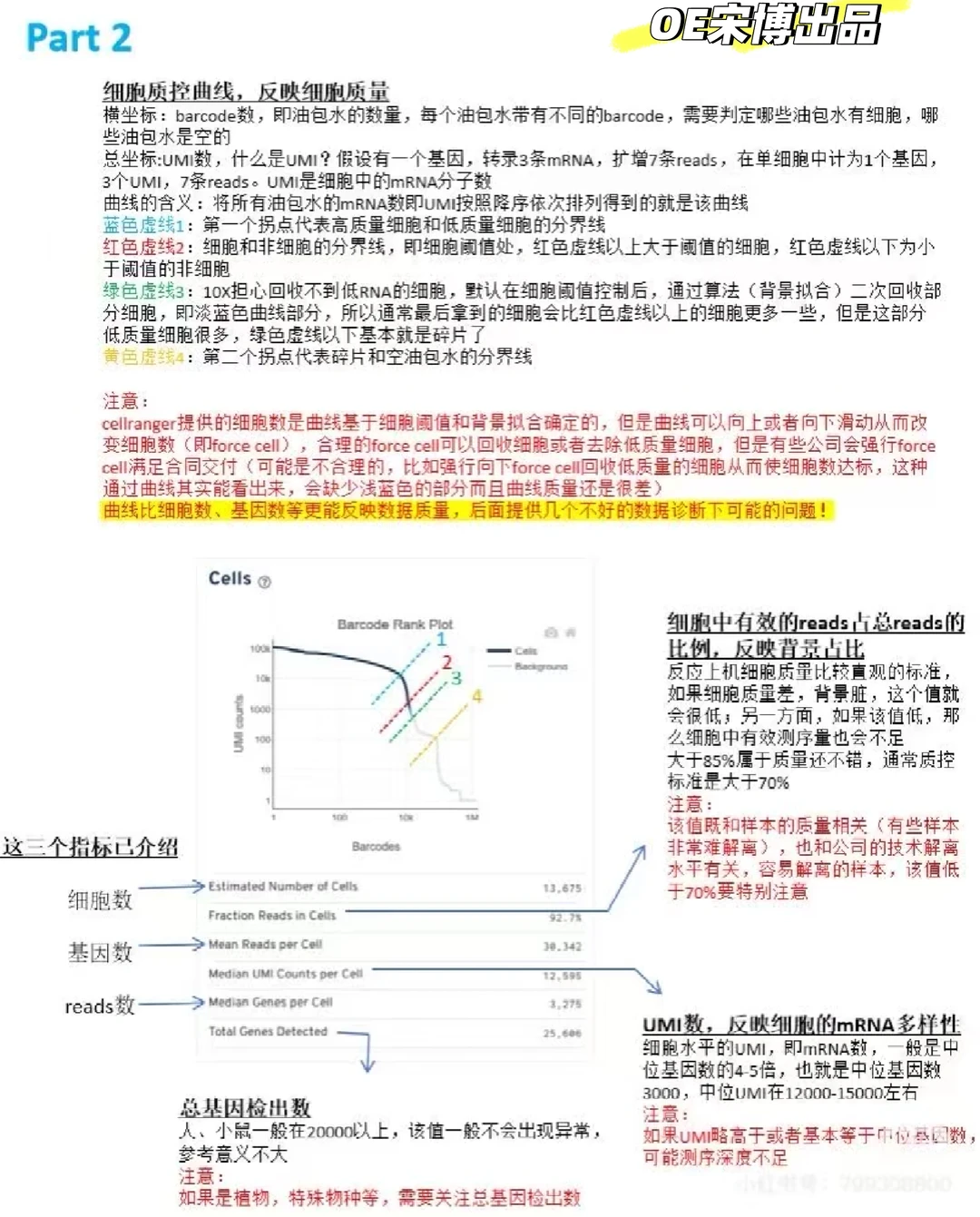 一文看懂单细胞cellranger数据质控报告解读
