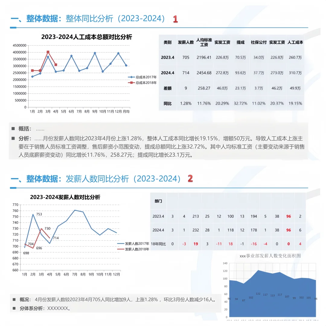 薪酬分析报告不应该只是资料整理🤣