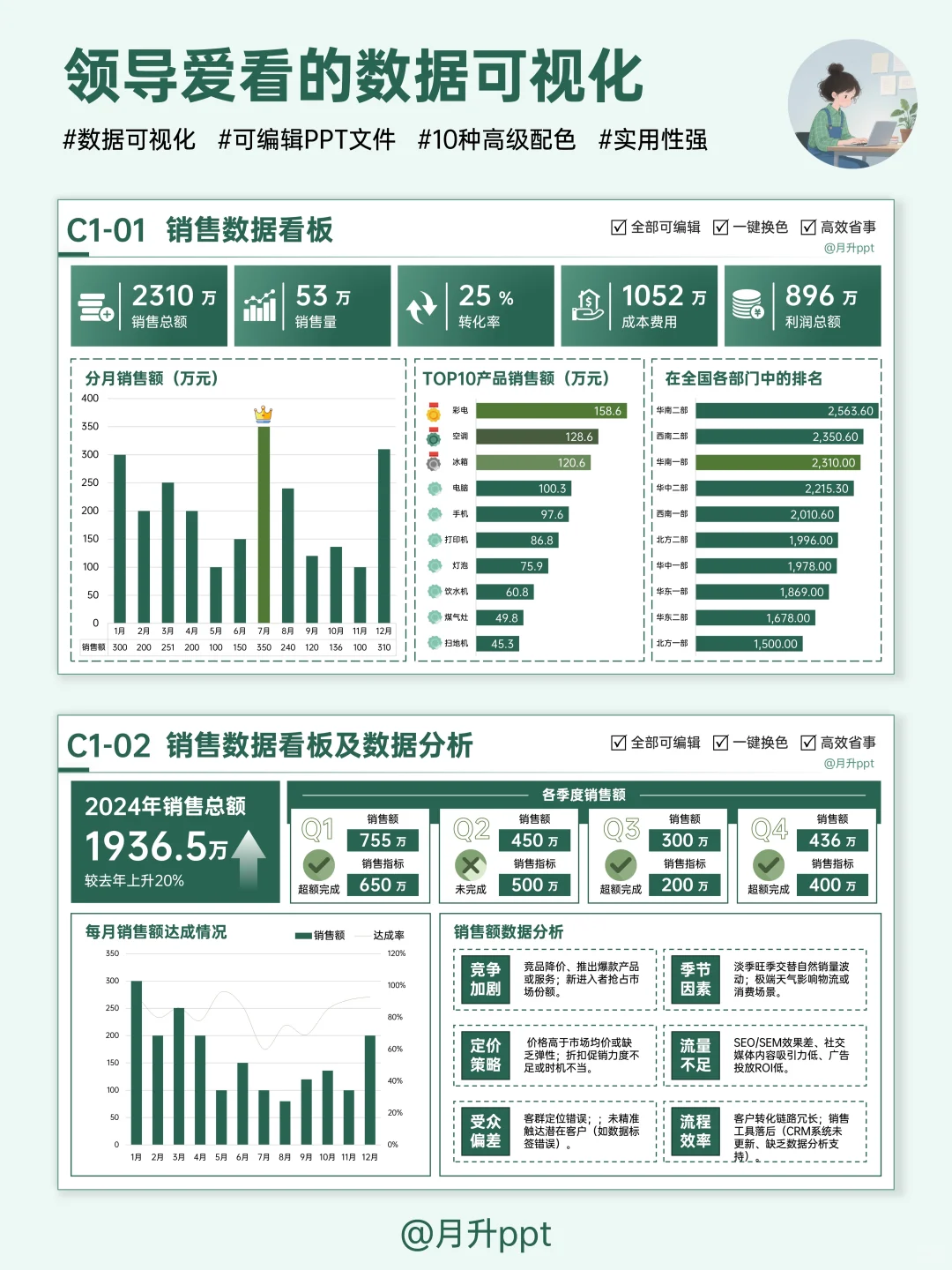 搞定数据图表，年终汇报再也不怕没重点！