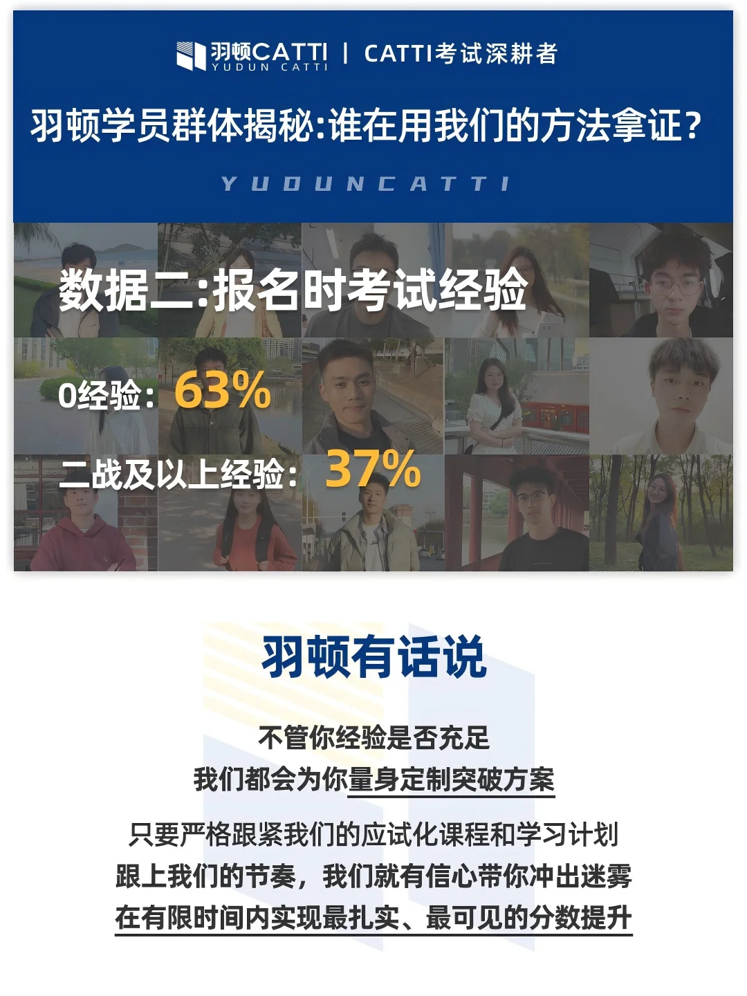 官方报告 | 数据揭秘羽顿CATTI学员拿证路径