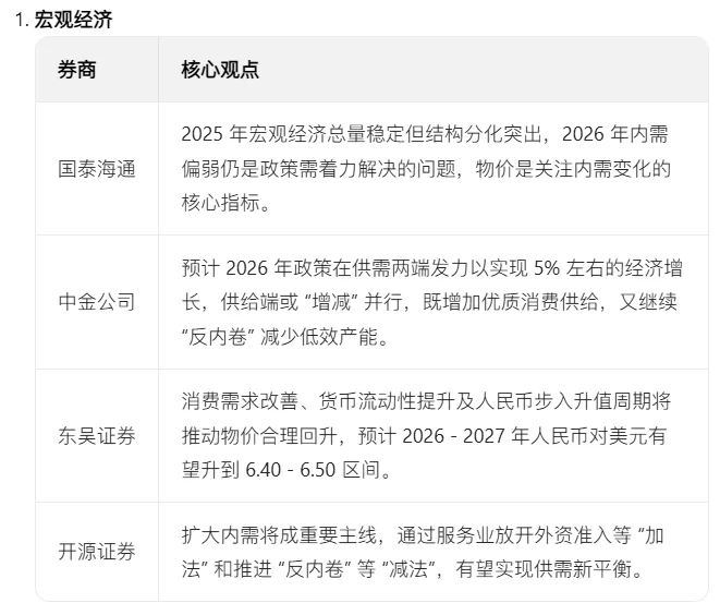 最新券商观点:2026年市场展望汇总