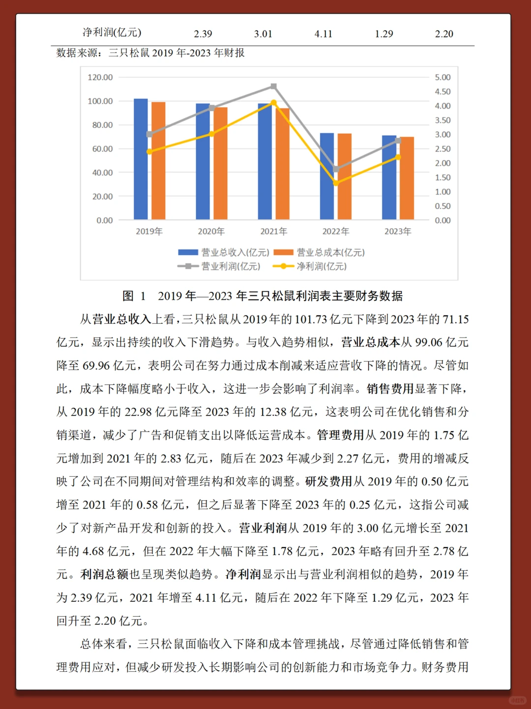 三只松鼠2019-2023年财务分析报告