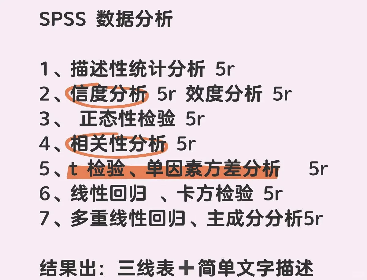 spss数据分析5⃣️块💰