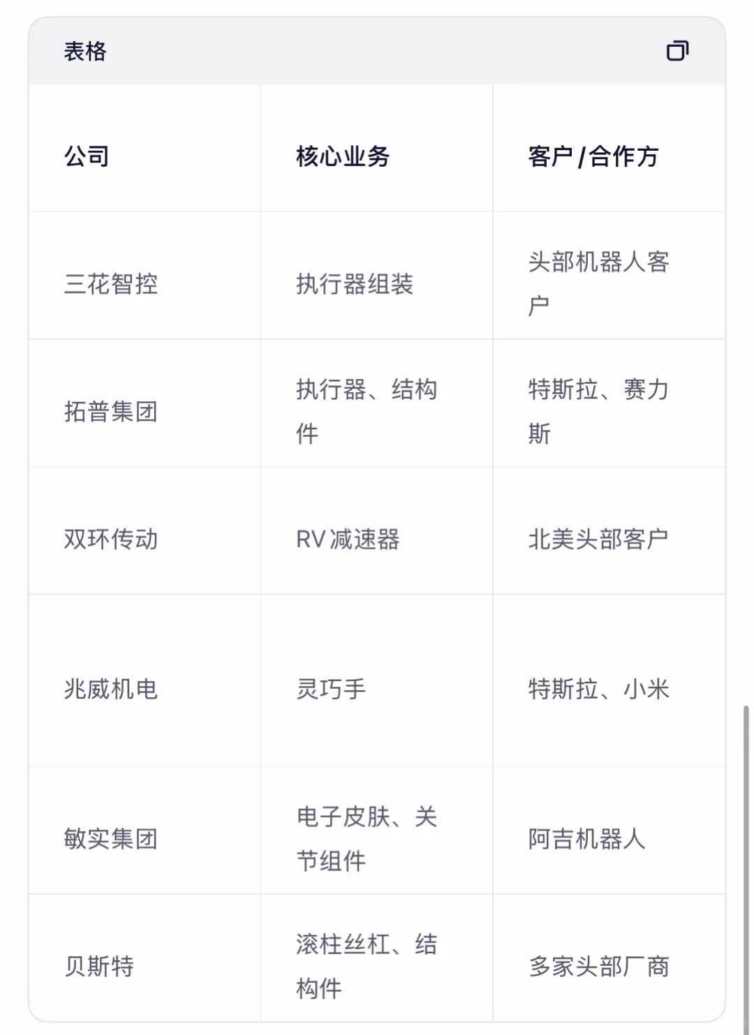 高盛调研的6家机器人供应链2026年爆发