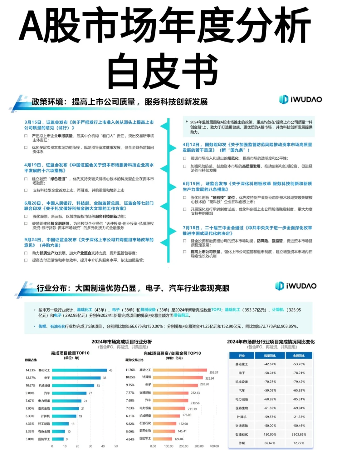2024年A股市场大揭秘，这些趋势你必须知道
