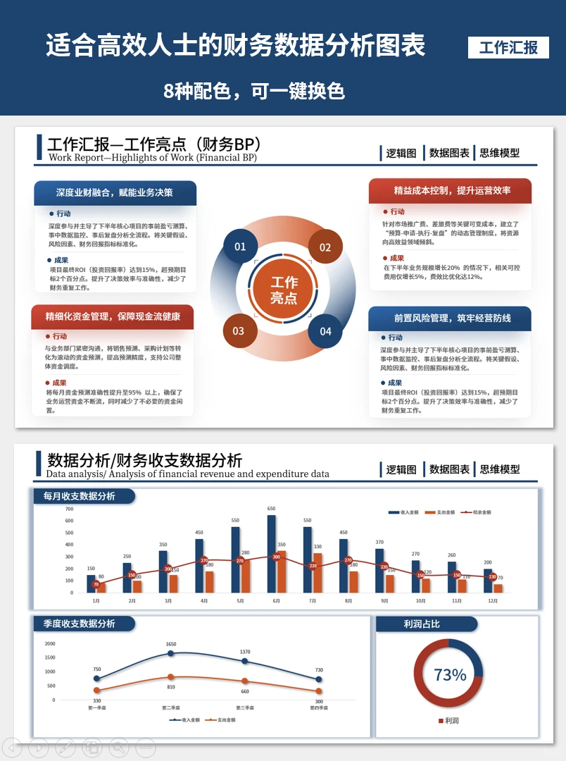 第一次见到这么好用的财务数据分析报告