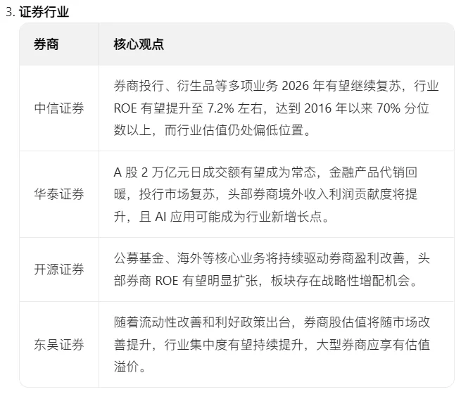 最新券商观点:2026年市场展望汇总