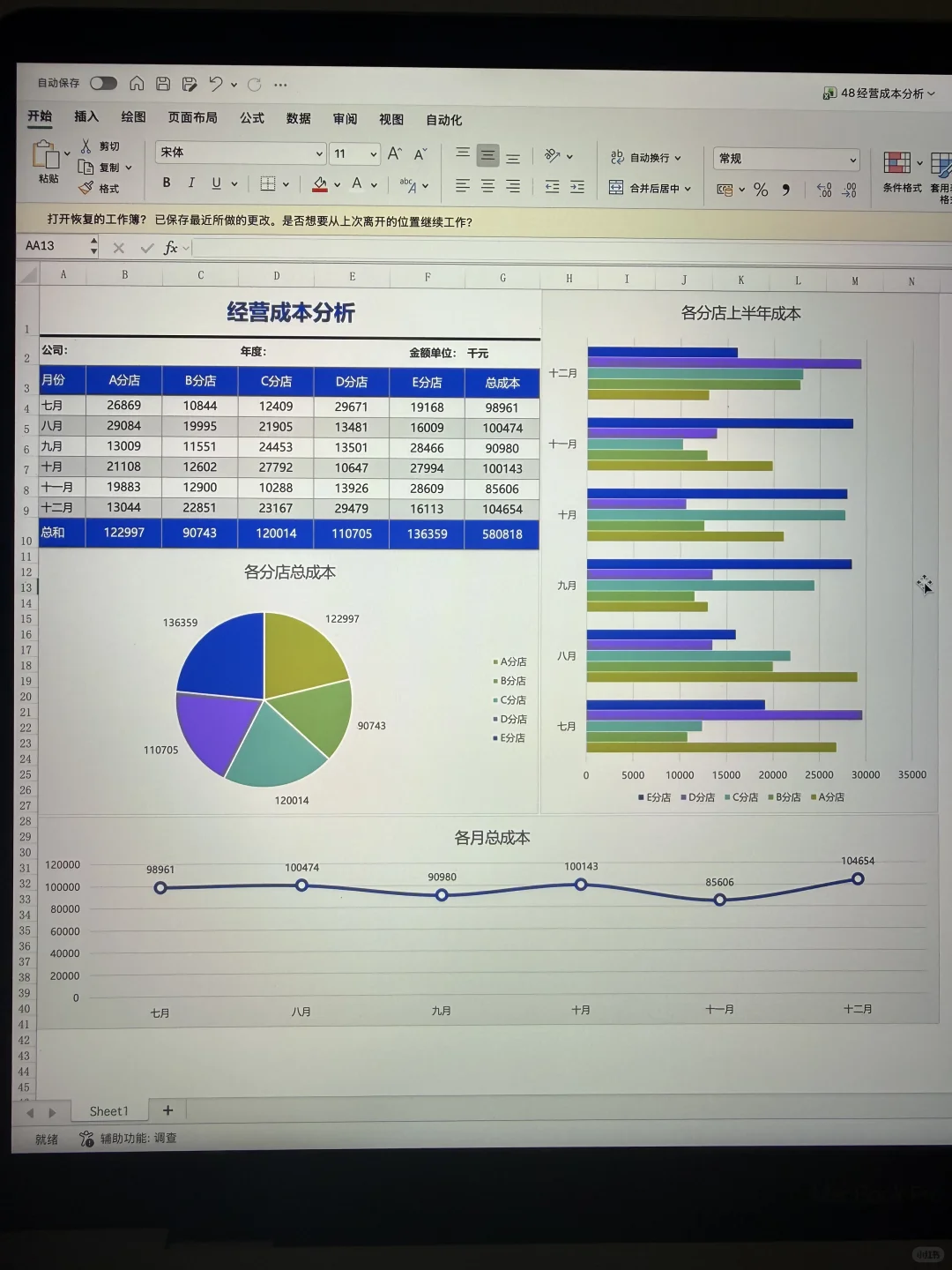 这些电商数据分析表，开会时主管都说太🐮了！