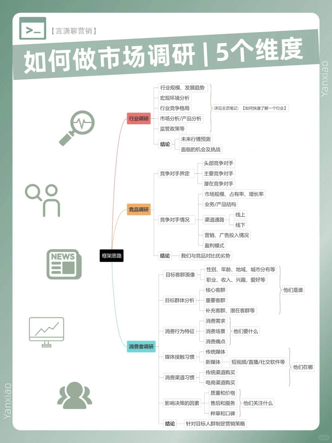 市场调研如何搞定|把握5个维度