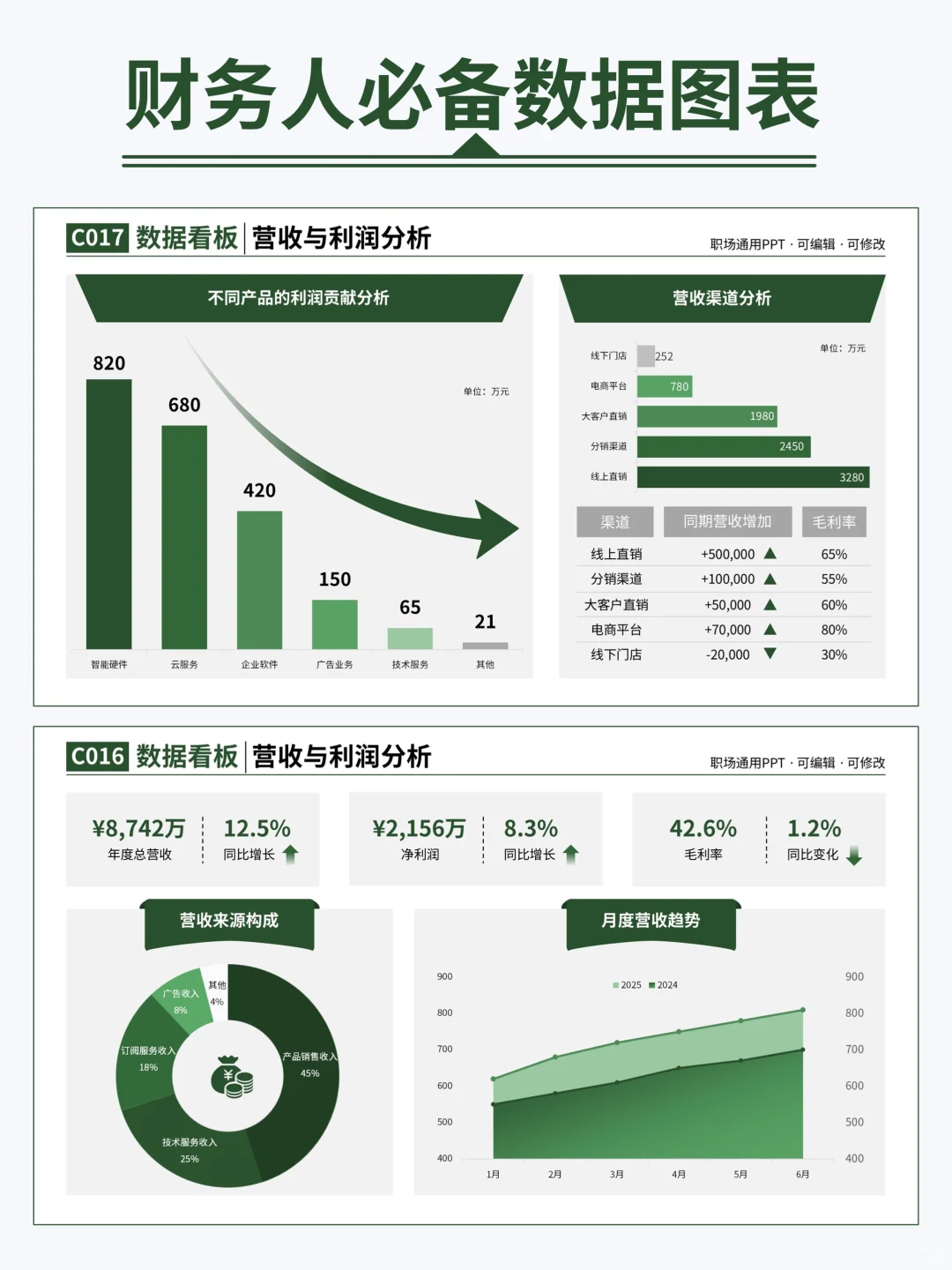 财务岗高阶版数据报告PPT，领导👍！