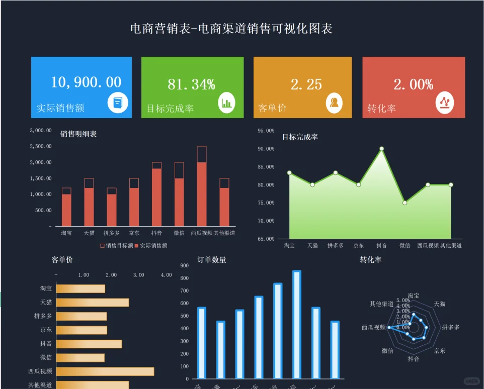 销售分析，这样做就对了|含模板干货