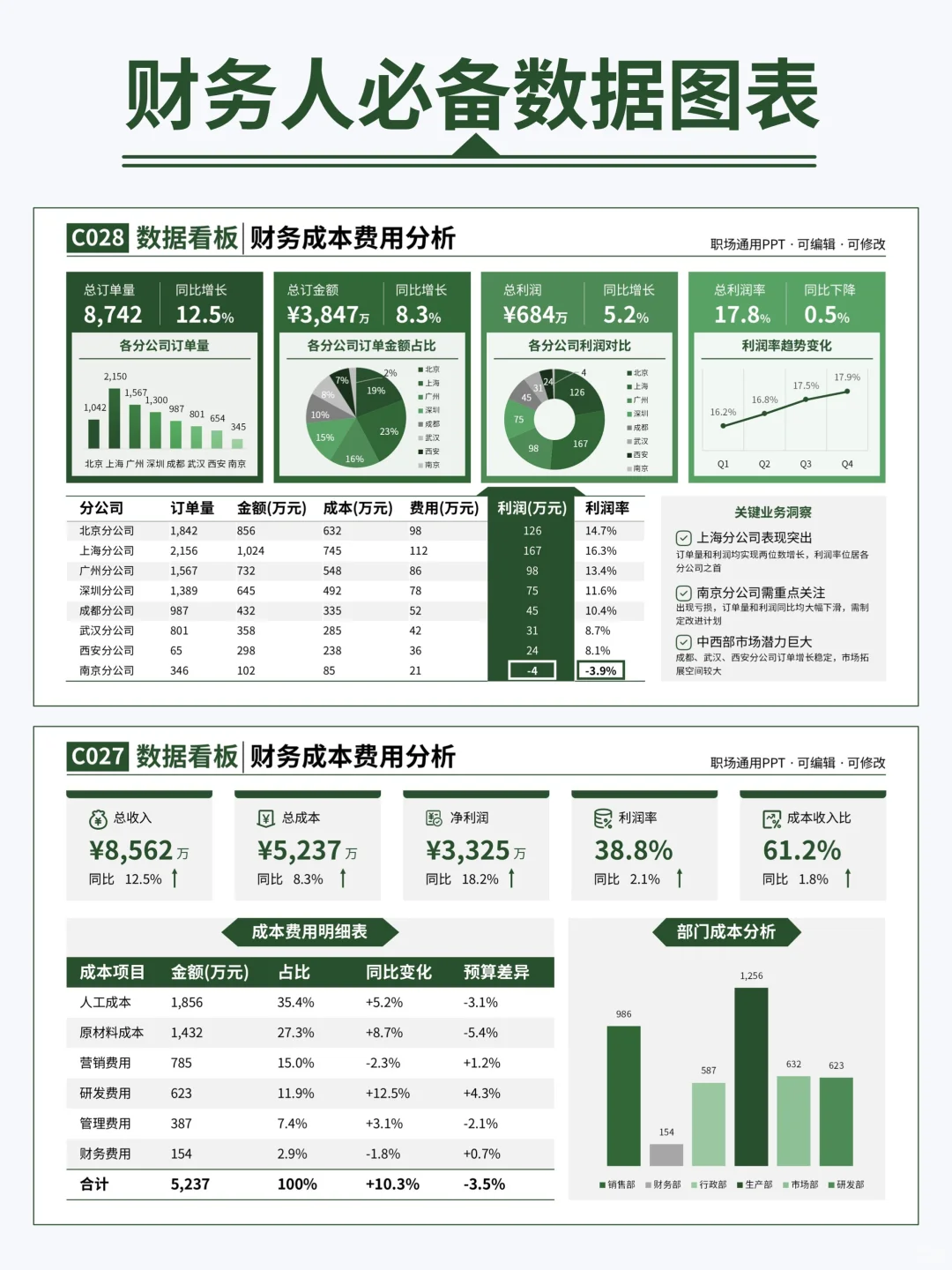 财务岗高阶版数据报告PPT，领导👍！