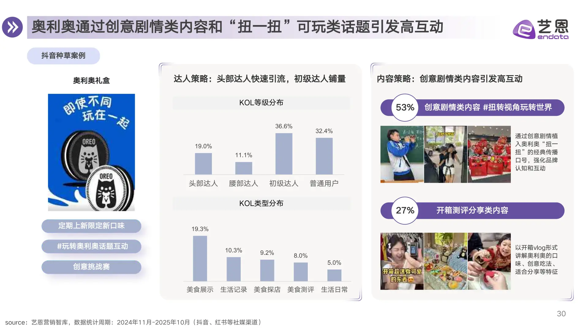 ✨2025年零食行业消费趋势洞察