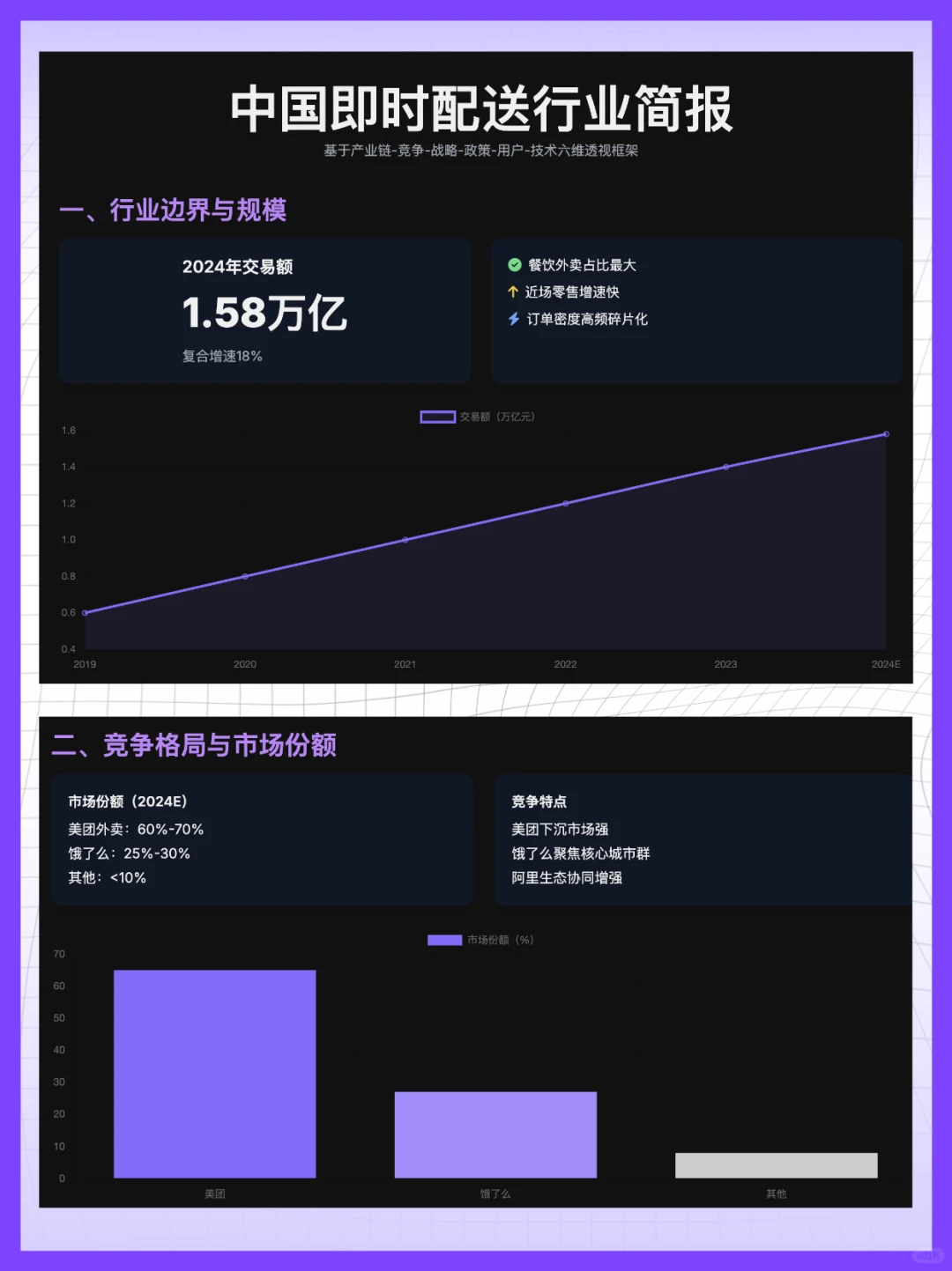 快问快答：饿了么倒闭了吗？