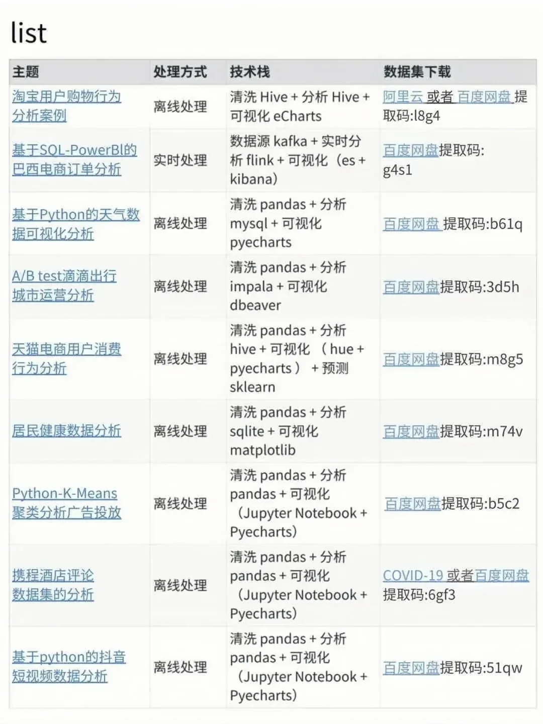数据分析180个项目集合拿走直接用！
