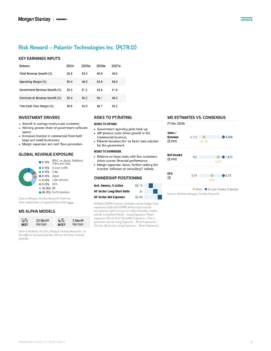 投研日记11.9：带你读懂Palantir研报