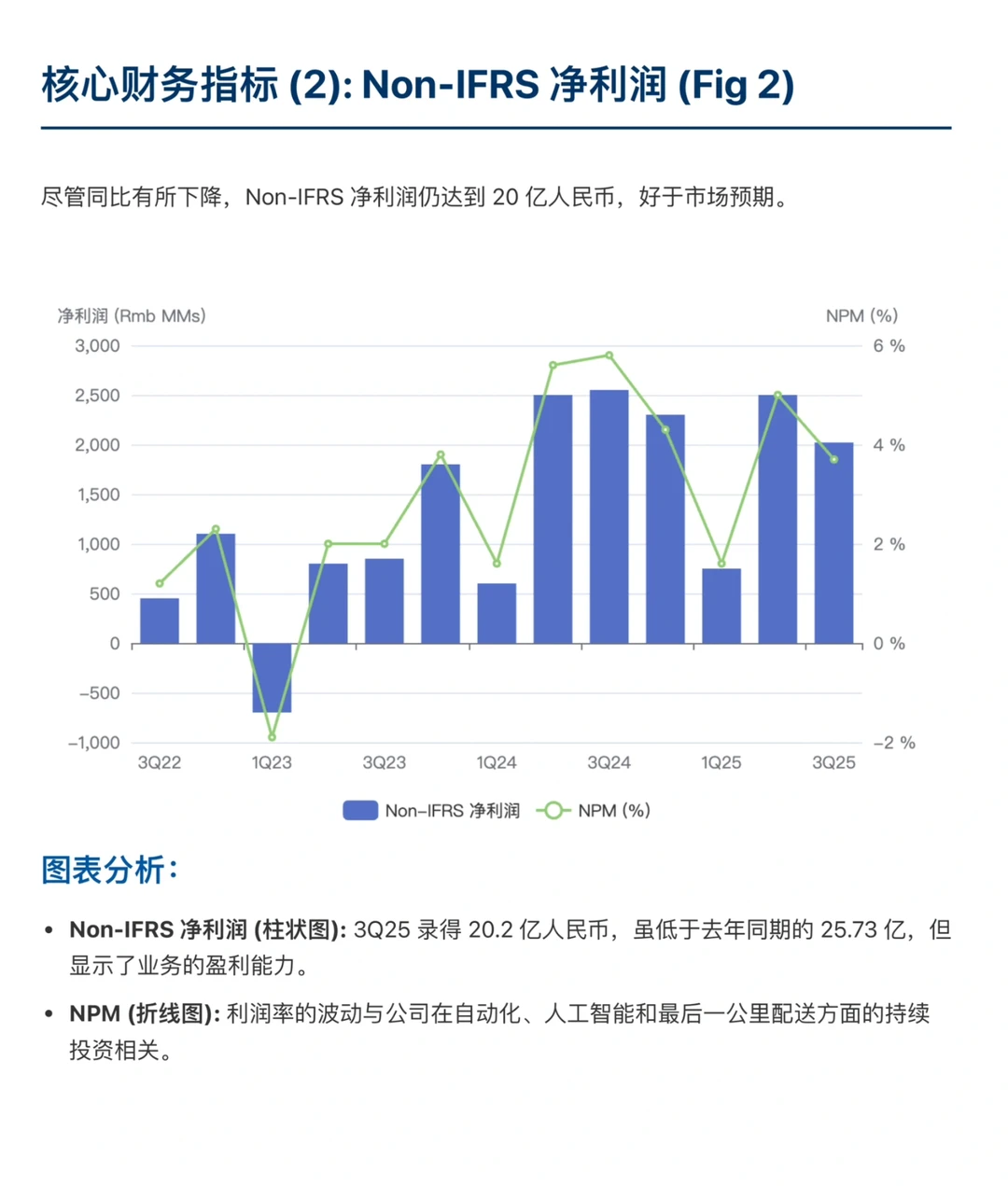 摩根大通研报，京东物流财报解读，外卖差异化