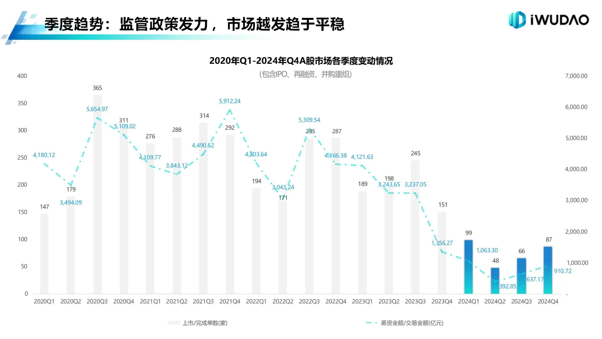 2024年A股市场大揭秘，这些趋势你必须知道