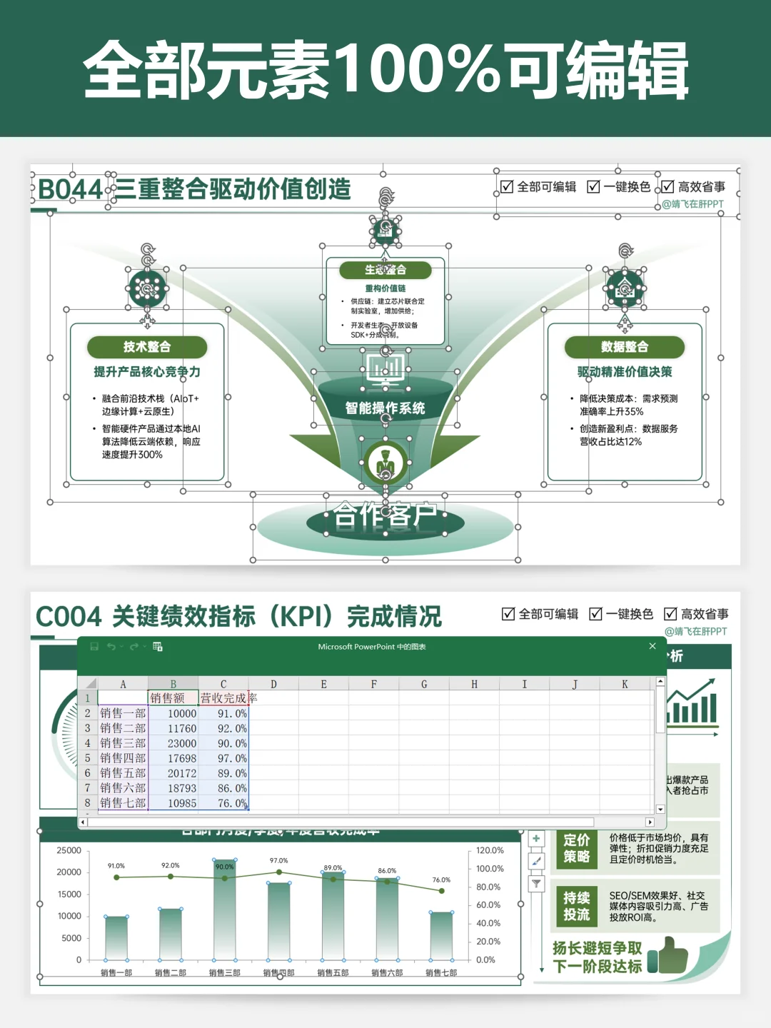 搞定数据图表，年终汇报再也不怕没重点！