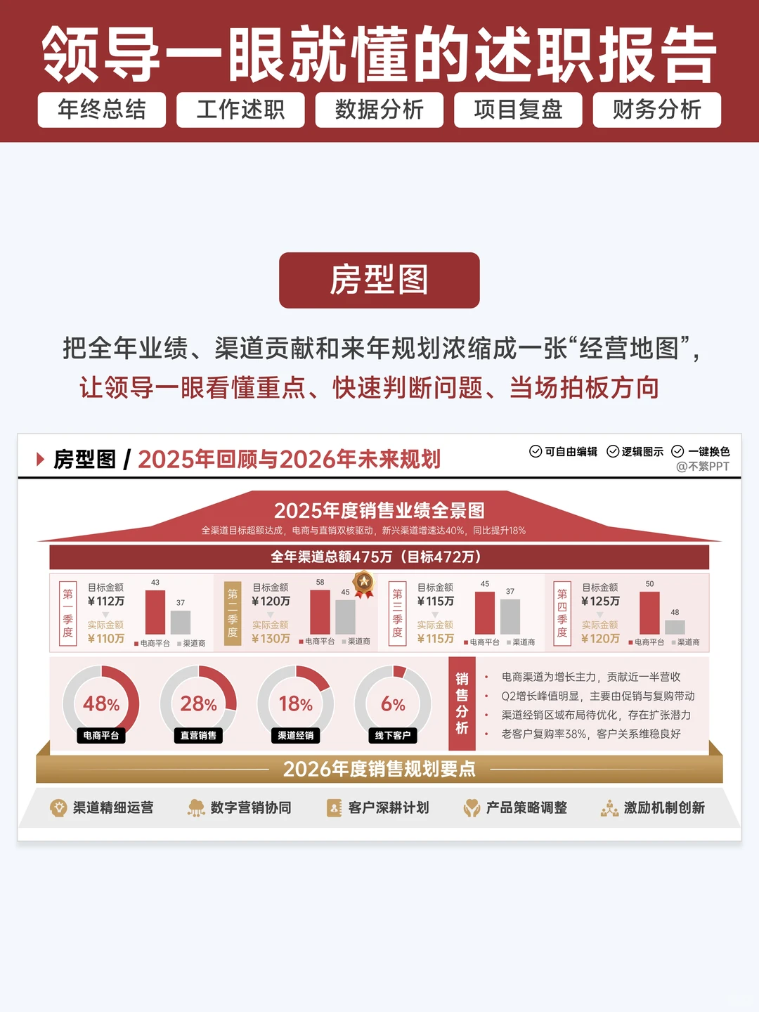 述职通过了👊领导说述职报告让人眼前一亮