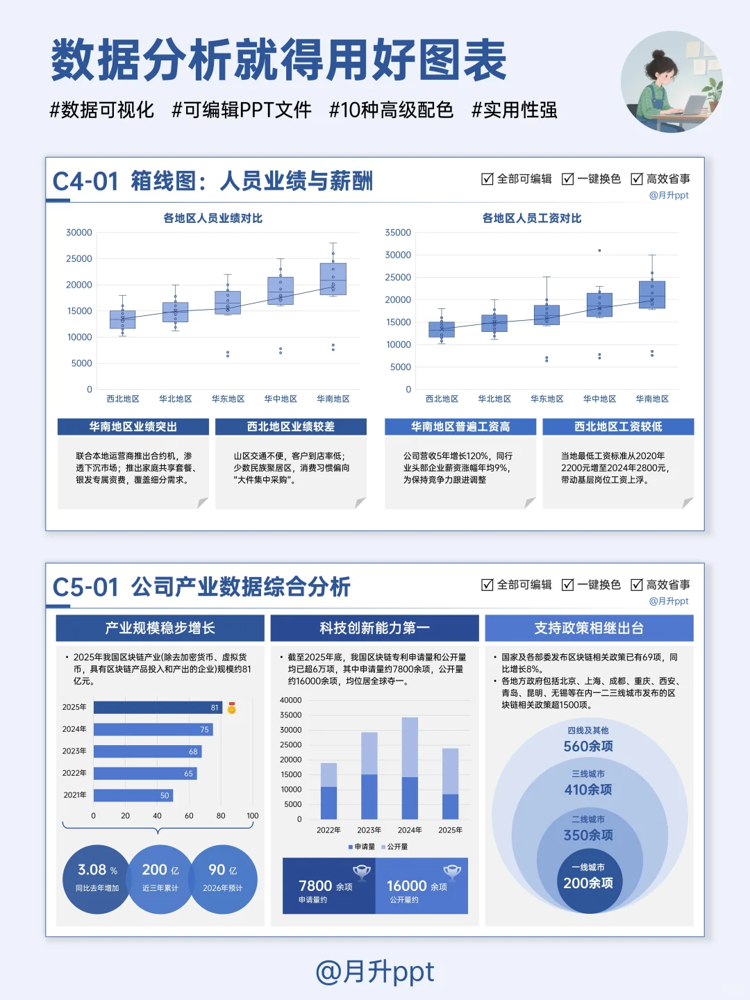 搞定数据图表页，汇报再也不怕没重点！