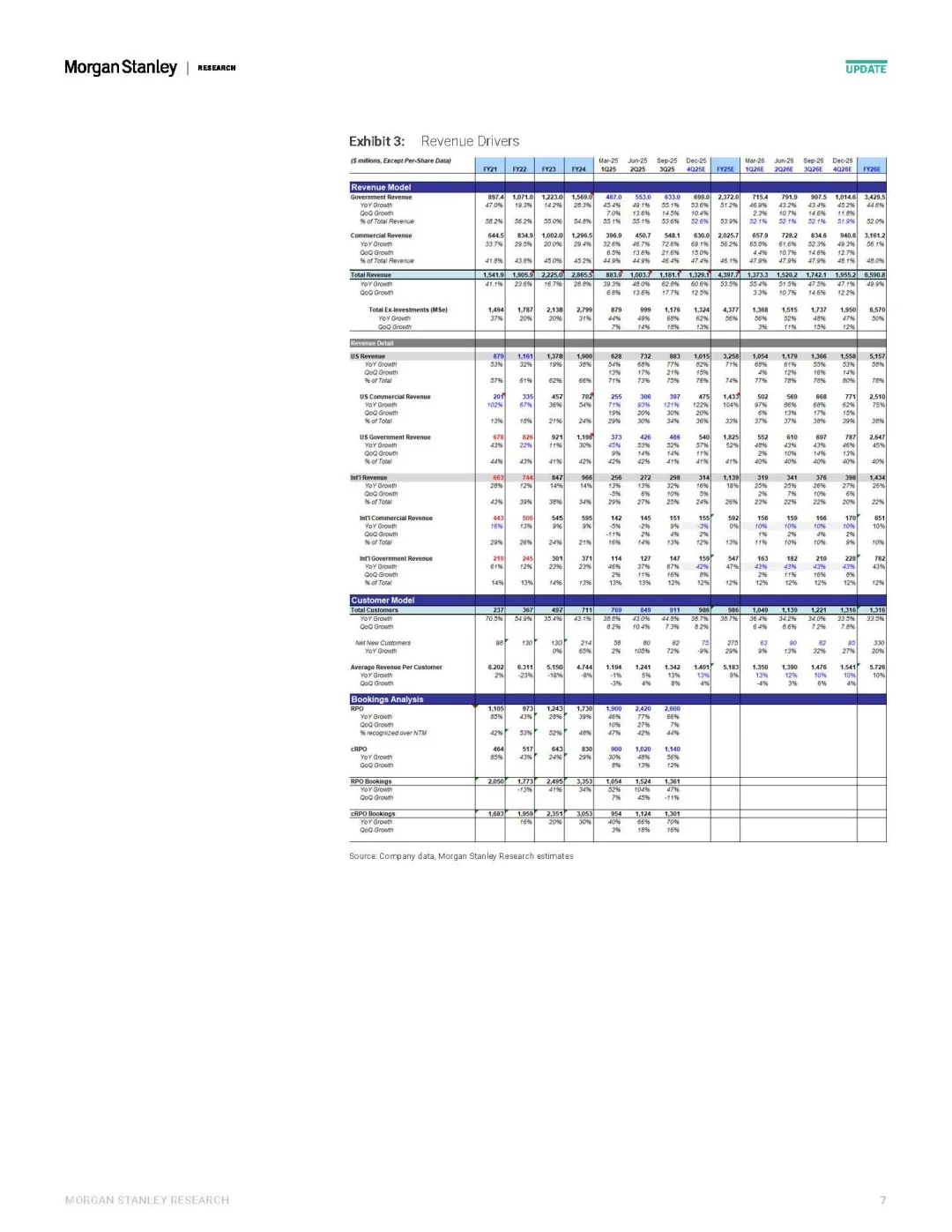 投研日记11.9：带你读懂Palantir研报