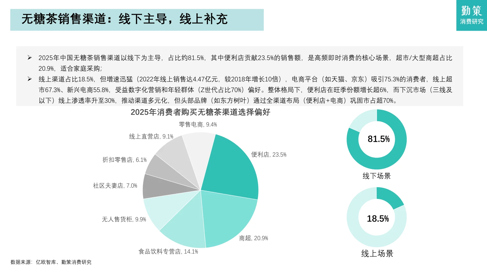 2025年中国无糖茶行业研究报告 | 24页