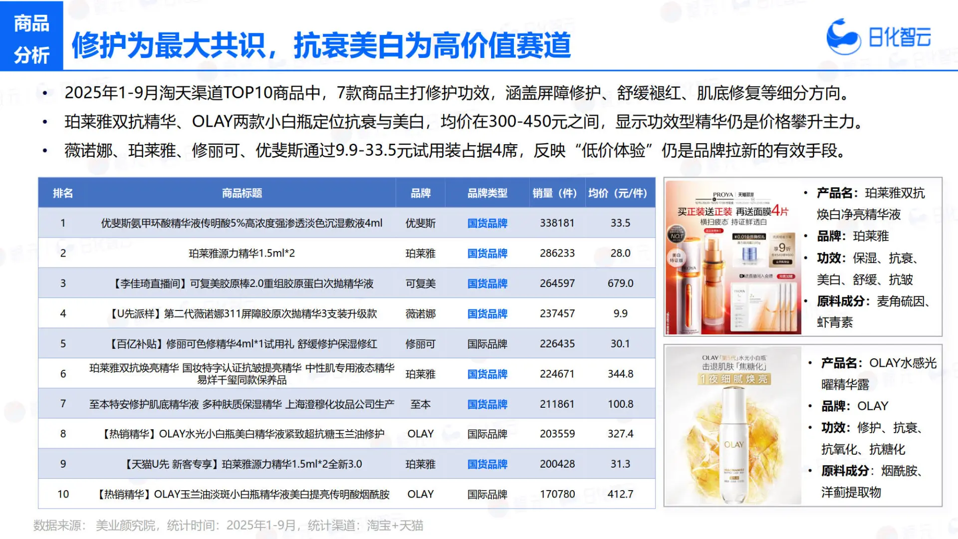 2025面部护理市场洞察及新品趋势