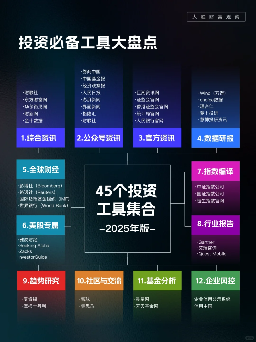 45个投资必备网站整理！！2025年珍藏版